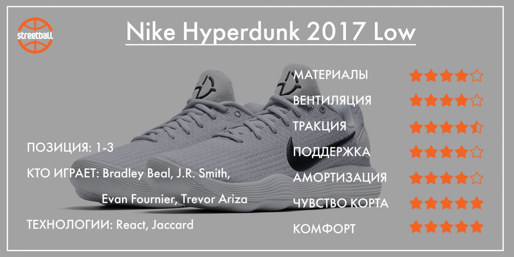 Nike hyperdunk 2017 on cheap feet