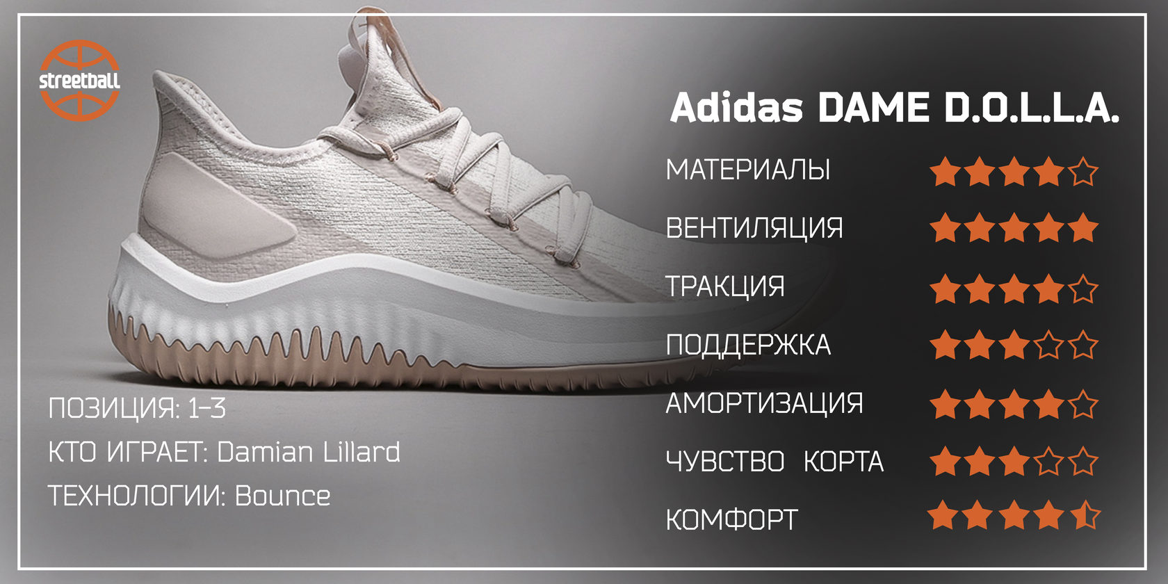 adidas Dame D.O.L.L.A StreetBall