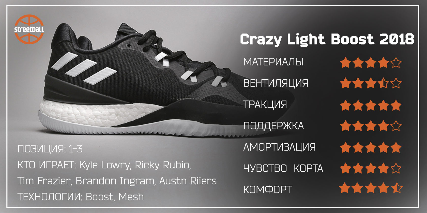 Crazylight boost hot sale 2018 adidas