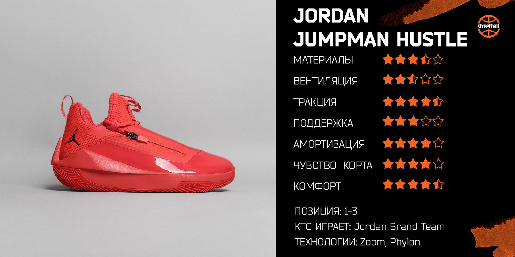 Jordan jumpman 2025 hustle orange